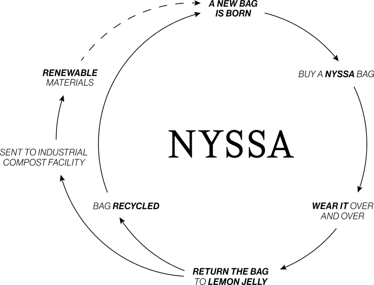 Lemon Jelly and Balena collaboration logo
