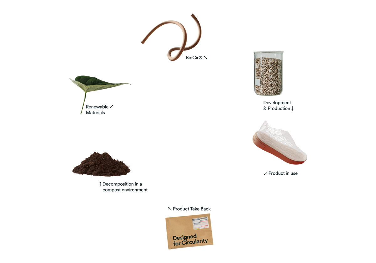 ForEver BioCir sole application